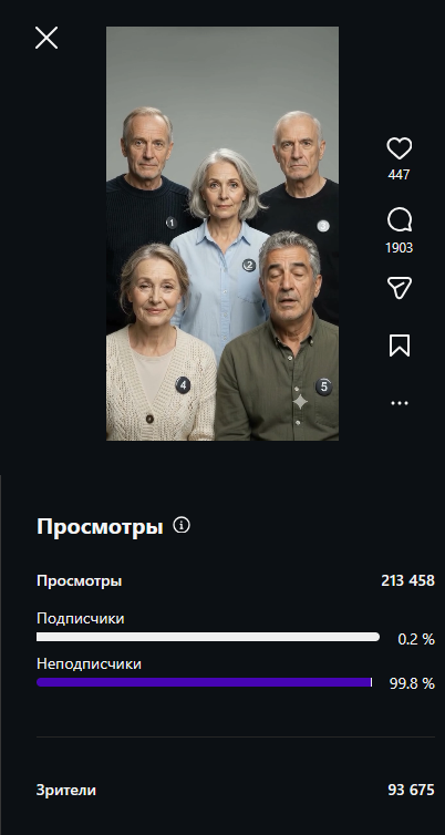 Кадр ролика «Пять персонажей · старшее поколение» и статистика: 213 458 просмотров